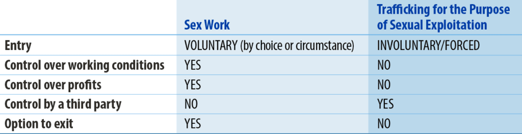 What is Human Trafficking